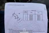 Bán đất Vân Từ, Phú Xuyên, Hà Nội, 2,5 tỷ, 73.7 m2, hàng hiếm tại giá siêu hời